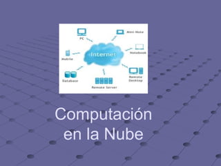 Computación
en la Nube

 