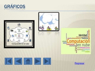 GRÁFICOS
Regresar
 