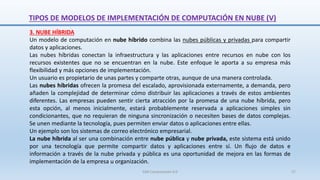 3. NUBE HÍBRIDA
Un modelo de computación en nube híbrido combina las nubes públicas y privadas para compartir
datos y aplicaciones.
Las nubes híbridas conectan la infraestructura y las aplicaciones entre recursos en nube con los
recursos existentes que no se encuentran en la nube. Este enfoque le aporta a su empresa más
flexibilidad y más opciones de implementación.
Un usuario es propietario de unas partes y comparte otras, aunque de una manera controlada.
Las nubes híbridas ofrecen la promesa del escalado, aprovisionada externamente, a demanda, pero
añaden la complejidad de determinar cómo distribuir las aplicaciones a través de estos ambientes
diferentes. Las empresas pueden sentir cierta atracción por la promesa de una nube híbrida, pero
esta opción, al menos inicialmente, estará probablemente reservada a aplicaciones simples sin
condicionantes, que no requieran de ninguna sincronización o necesiten bases de datos complejas.
Se unen mediante la tecnología, pues permiten enviar datos o aplicaciones entre ellas.
Un ejemplo son los sistemas de correo electrónico empresarial.
La nube híbrida al ser una combinación entre nube pública y nube privada, este sistema está unido
por una tecnología que permite compartir datos y aplicaciones entre sí. Un flujo de datos e
información a través de la nube privada y pública es una oportunidad de mejora en las formas de
implementación de la empresa u organización.
TIPOS DE MODELOS DE IMPLEMENTACIÓN DE COMPUTACIÓN EN NUBE (V)
SJM Computación 4.0 27
 