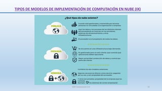 TIPOS DE MODELOS DE IMPLEMENTACIÓN DE COMPUTACIÓN EN NUBE (IX)
SJM Computación 4.0 31
 
