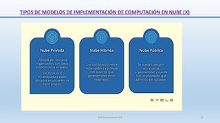 TIPOS DE MODELOS DE IMPLEMENTACIÓN DE COMPUTACIÓN EN NUBE (X)
SJM Computación 4.0 32
 