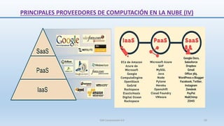 PRINCIPALES PROVEEDORES DE COMPUTACIÓN EN LA NUBE (IV)
SJM Computación 4.0 50
 