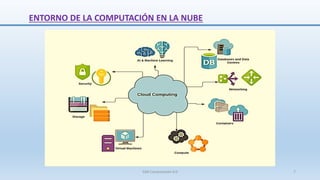 ENTORNO DE LA COMPUTACIÓN EN LA NUBE
SJM Computación 4.0 7
 