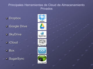 Principales Herramientas de Cloud de Almacenamiento
Privados
Dropbox
Google Drive
SkyDrive
iCloud
Box
SugarSync
 