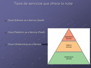 Tipos de servicios que ofrece la nube
Cloud Software as a Service (SaaS)
Cloud Plataform as a Service (PaaS)
Cloud Infrastructure as a Service (IaaS)
 