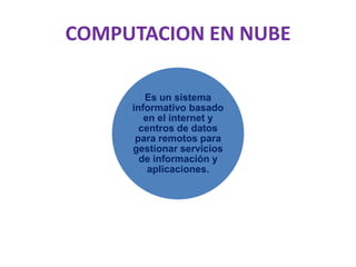COMPUTACION EN NUBE
Es un sistema
informativo basado
en el internet y
centros de datos
para remotos para
gestionar servicios
de información y
aplicaciones.
 