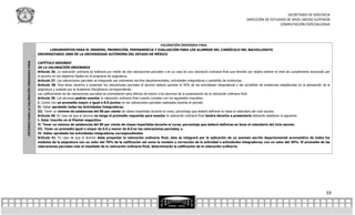 SECRETARÍA DE DOCENCIA
                                                                                                                                                                                                  DIRECCIÓN DE ESTUDIOS DE NIVEL MEDIO SUPERIOR
                                                                                                                                                                                                                    COMPUTACIÓN ESPECIALIZADA




                                                                                                                                     VALORACIÓN ORDINARIA FINAL
                                                     LINEAMIENTOS PARA EL INGRESO, PROMOCIÓN, PERMANENCIA Y EVALUACIÓN PARA LOS ALUMNOS DEL CURRÍCULO DEL BACHILLERATO
                                               UNIVERSITARIO 2009 DE LA UNIVERSIDAD AUTÓNOMA DEL ESTADO DE MÉXICO
CRITERIOS PARA LA VALORACIÓN ORDINARIA FINAL




                                               CAPÍTULO SEGUNDO
                                               DE LA VALORACIÓN ORDINARIA
                                               Artículo 36. La valoración ordinaria se realizará por medio de dos valoraciones parciales o en su caso de una valoración ordinaria final que tendrán por objeto estimar el nivel de cumplimiento alcanzado por
                                               el alumno en los objetivos fijados en el programa de asignatura.
                                               Artículo 37. Las valoraciones parciales se integrarán por exámenes escritos departamentales, actividades integradoras y portafolio de evidencias.
                                               Artículo 38. Para tener derecho a presentar las valoraciones parciales el alumno deberá aprobar el 50% de las actividades integradoras y del portafolio de evidencias establecidas en la planeación de la
                                               asignatura y avalada por la Academia Disciplinaria correspondiente.
                                               Las calificaciones de las valoraciones parciales se promediarán para efectos de eximir a los alumnos de la presentación de la valoración ordinaria final.
                                               Artículo 39. Los alumnos podrán exentar la valoración ordinaria final cuando cumplan con los siguientes requisitos:
                                               I. Contar con un promedio mayor o igual a 8.0 puntos en las valoraciones parciales realizadas durante el periodo.
                                               II. Haber aprobado todas las Actividades Integradoras.
                                               III. Tener un mínimo de asistencias del 80 por ciento de clases impartidas durante el curso; porcentaje que deberá definirse en base al calendario del ciclo escolar.
                                               Artículo 40. En caso de que el alumno no tenga el promedio requerido para exentar la valoración ordinaria final tendrá derecho a presentarla debiendo satisfacer lo siguiente:
                                               I. Estar Inscrito en el Plantel respectivo.
                                               II. Tener un mínimo de asistencias del 80 por ciento de clases impartidas durante el curso; porcentaje que deberá definirse en base al calendario del ciclo escolar.
                                               III. Tener un promedio igual o mayor de 6.0 y menor de 8.0 en las valoraciones parciales; y
                                               IV. Haber aprobado las actividades integradoras correspondientes.
                                               Artículo 41. En caso de que el alumno deba presentar la valoración ordinaria final, ésta se integrará por la aplicación de un examen escrito departamental acumulativo de todos los
                                               módulos de la asignatura con un valor del 70% de la calificación así como la revisión y corrección de la actividad o activida des integradoras, con un valor del 30%. El promedio de las
                                               valoraciones parciales más el resultado de la valoración ordinaria final, determinarán la calificación de la valoración ordinaria.




                                                                                                                                                                                                                                                          33
 