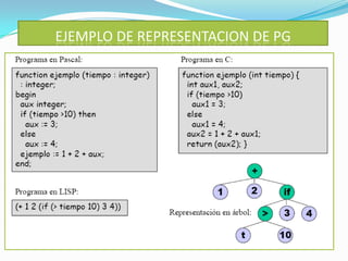 EJEMPLO DE REPRESENTACION DE PG
 
