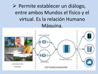  Permite establecer un diálogo,
entre ambos Mundos el físico y el
virtual. Es la relación Humano
Máquina.
 