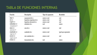 TABLA DE FUNCIONES INTERNAS
 