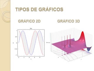TIPOS DE GRÁFICOSGRÁFICO 2DGRÁFICO 3D