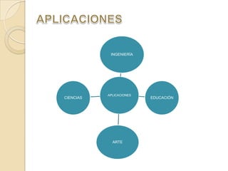 APLICACIONES