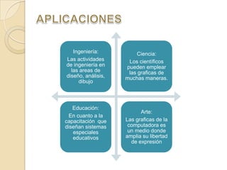 APLICACIONES