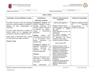 Programa Académico: Unidad de Aprendizaje: 
Modelo Académico del Nivel Medio Superior Plan 2014 Página 35 de 63 
FDEMS-03/02 
Todos Computación I 
Fase 3. Cierre 
Actividades, recursos didácticos y tiempo 
Competencias 
genéricas y atributos 
Criterios e instrumentos de evaluación 
Evidencia de aprendizaje 
El profesor recupera el tema del videojuego para que los alumnos elaboren su algoritmo y diagrama de flujo correspondiente en Clickcharts. 
El alumno puede desarrollar un prototipo de interfaz gráfica de su videojuego para acompañar su algoritmo y diagrama de flujo. 
Puede utilizar la herramienta Prezi o alguna otra herramienta que sugiera el profesor. 
Tiempo: 2 horas 
Competencia genérica 4: Escucha, interpreta y emite mensajes pertinentes en distintos contextos mediante la utilización de medios, códigos y herramientas apropiados 
Atributo: Maneja las tecnologías de la información y la comunicación para obtener información y expresar ideas. 
Competencia genérica 5: Desarrolla innovaciones y propone soluciones a problemas a partir de métodos establecidos. 
Atributos: 
Utiliza las tecnologías de la información y comunicación para procesar e interpretar información 
Sigue instrucciones y 
Lista de cotejo algoritmo 
 Entrega en tiempo y forma. 
 Contiene nombre y descripción del problema a resolver (prototipo). 
 Indica claramente el inicio y fin del algoritmo. 
 Los pasos indicados son coherentes con el problema. 
 La secuencia de pasos mantiene un orden lógico. 
 Indica los procesos a realizar. 
Lista de cotejo DFD 
 Entrega en tiempo y forma. 
 Indica claramente los datos de entrada que se requieren. 
 Establece correctamente las expresiones a utilizar para obtener los datos solicitados. 
 Utiliza correctamente las estructuras de control para resolver los problemas planteados. 
 El diagrama de flujo realizado expresa correctamente el algoritmo utilizado para el prototipo. 
Algoritmo y diagrama de flujo en Clickcharts correspondientes a su prototipo de videojuego. 
 