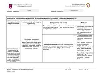 Programa Académico: Unidad de Aprendizaje: 
Modelo Académico del Nivel Medio Superior Plan 2014 Página 8 de 63 
FDEMS-03/02 
Todos Computación I 
Relación de la competencia generalde la Unidad de Aprendizaje con las competencias genéricas 
Competencia del Campo Disciplinar 
Competencia de la Unidad de Aprendizaje 
Competencias Genéricas 
Atributos 
Comunica mensajes a traves del uso de diversos medios, en forma verbal, no verbal y grafica, en diferentes contextos sociales y culturales, de manera logica y crítica para resolver problemas de su entorno. 
Desarrolla el pensamiento computacional para buscar soluciones a problemáticas de su contexto en forma individual y colaborativa mediante la aplicación de tecnologías de información y comunicación vigentes. 
Competencia Genérica 1:Se conoce y valora a sí mismo y aborda problemas y retos teniendo en cuenta los objetivos que persigue. 
 Identifica sus emociones, las maneja de manera constructiva y reconoce la necesidad de solictar apoyo ante una situación que lo rebasa. 
Competencia Genérica 4:Escucha, interpreta y emite mensajes pertinentes en distintos contextos mediante la utilización de medios, códigos y herramientas apropiados. 
 Expresa ideas y conceptos mediante representaciones lingüísticas, matemáticas o gráficas. 
 Aplica distintas estrategias comunicativas según quienes sean sus interlocutores, el contexto en el que se encuentra y los objetivos que persigue. 
 Maneja las tecnologías de la información y la comunicación para obtener información y expresar ideas. 
 