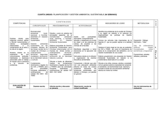 CUARTA UNIDAD: PLANIFICACIÓN Y GESTIÓN AMBIENTAL SUSTENTABLE (04 SEMANAS)



                                                                    CONTENIDOS                                                                                                                                   D
    COMPETENCIAS                                                                                                                            INDICADORES DE LOGRO                           METODOLOGIA           U
                                 CONCEPTUALES                  PROCEDIMENTALES                       ACTITUDINALES                                                                                               R



                               Normatividad                                                                                       Identifica los problemas de la ciudad de Chiclayo
                               ambiental    local,         Estudia y pone en práctica los                                         y su región en relación a la carencia y/o
                               nacional y mundial:         principales aspectos de la                                             inaplicabilidad    de   políticas   de    Gestión
                               AGENDA 21: Gestión          normatividad       ambiental        Asiste      con     puntualidad,   Sustentable
Expresa      interés   para    Ambiental                   local, nacional   y mundial:        demuestra comportamiento
organizar, producir, aplicar   Sustentable                 AGENDA        21:    Gestión        alturado y respetuoso en el aula   Conoce los artículos más importantes de la          Exposición - Diálogo
y difundir conocimientos y                                 Ambiental Sustentable               de clase y en las prácticas de     Agenda 21, que se pueden aplicar a la realidad      Seminario – Taller
valores          ecologistas   Gestión      ambiental                                          campo, de acuerdo a las            local
relacionados        a     la   sustentable en las          Elabora propuestas de Gestión       normas de la facultad.                                                                 Uso    de   ordenadores
conservación de la salud y     ciudades: Manejo de         Ambiental Sustentable para                                             Destaca el marco legal en los que se sustentan      gráficos:         mapas    4
la vida en la región.          las áreas verdes de la      Chiclayo relacionadas con el        Manifiesta seguridad y toma        los EIA y PAMA así como la importancia de           conceptuales,      redes
                               ciudad de Chiclayo y        manejo de áreas verdes y            decisiones en la ejecución del     éstos en la conservación del ambiente y en la       semánticas y diagramas     se
Muestra interés en la          ordenamiento                ordenamiento         territorial,   proyecto                           Gestión Sustentable de una ciudad                                              m
superación     de      sus     territorial, seguridad      seguridad           ciudadana,                                                                                             Exposiciones, paneles,     a
conocimientos, actitudes,      ciudadana, promoción        promoción de la identidad           Demuestra interés en la difusión   Elabora grupalmente una propuesta de Gestión        debates y plenarias        n
habilidades y destrezas        de la identidad natural     natural y cultural.                 y organización de eventos          Ambiental Sustentable en relación a la                                         as
personales para el trabajo     y cultural.                                                     educativos ambientales             problemática observada en su ciudad
en equipo que lo conduzca                                  Difunde a través de diferentes
a     la   solución     de     Fundamentos                 medios       los     fundamentos    Comprende y difunde que sólo       Difunde a los niños, jóvenes, adultos y sociedad
problemas.                     doctrinarios y legales de   doctrinarios y legales de los EIA   con una educación ambiental        civil en general sobre la necesidad de conservar
                               los EIA y PAMAS para        y PAMAS para las actividades        efectiva en todos los niveles      el ambiente y la biodiversidad local, nacional y
                               las           actividades   humanas,         estándares     y   podremos      solucionar    los    mundial a través de una educación ambiental
                               humanas, estándares y       certificaciones de calidad ISO      problemas ambientales que          efectiva en todos los niveles
                               certificaciones        de   9001- ISO 14000                     afectan a Chiclayo y al planeta
                               calidad ISO 9001- ISO                                           en general
                               14000




    EVALUACIÓN DE
                                   Examen escrito          Informe escrito y discusión         Observación, escala de                                                                 Uso de instrumentos de
       UNIDAD
                                                           en plenaria                         Lickert modificado                                                                     evaluación
 