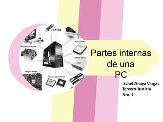 Partes internas
de una
PC
Ixchel Anaya Vargas
Tercero Justicia
Nro. 1
 