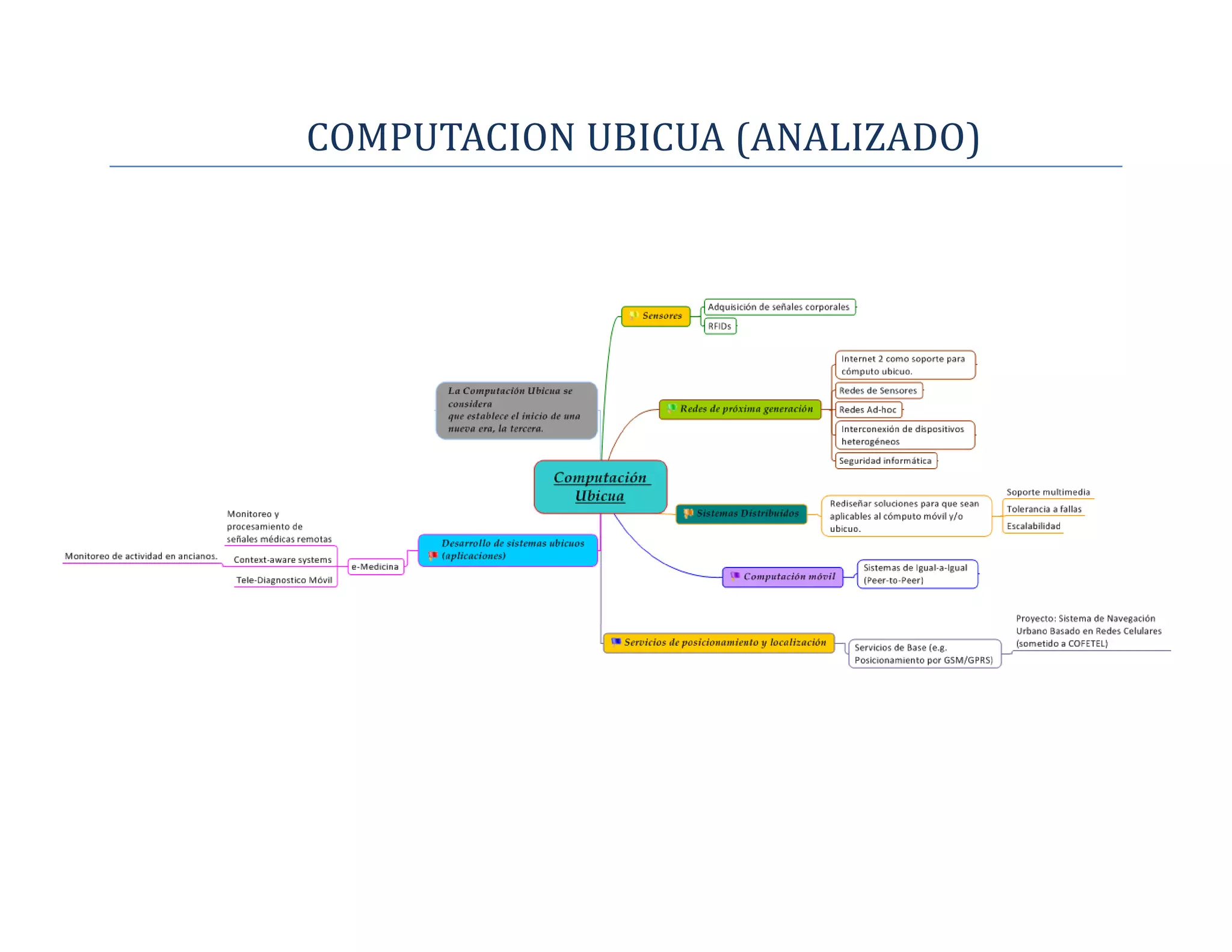 Computacion movil mapa conceptual | PDF