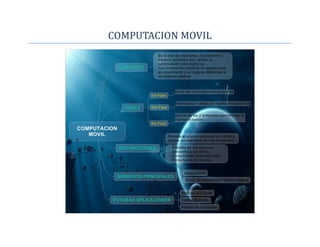 Computacion movil mapa conceptual | PDF