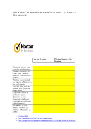 nativa Windows 7, sin necesidad de una actualización. La versión 11.1.1 de Mac es el 
último de construir. 
Norton Security Norton Security with 
Backup 
Ofrece un servicio para 
proteger sus dispositivos 
Proporciona protección 
contra virus, spyware, 
malware y otros ataques 
en línea 
Mantiene su privacidad, 
sin importar el dispositivo 
que estés usando 
Evita los sitios web no 
seguros y las descargas 
sospechosas 
Le permite mover la 
protección de un 
dispositivo a otro 
Le permite añadir más 
protección a medida que 
más dispositivos 
Fácilmente localiza 
perdido o robado los 
teléfonos inteligentes y 
tabletas 
 (Ibañez, 2010) 
 http://es.kioskea.net/faq/156-antivirus-gratuitos 
 http://www.eduteka.org/gestorp/recUp/9740d7023a0fbf09b61326e871c1b727.pdf 
 