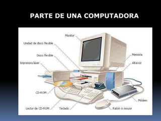 PARTE DE UNA COMPUTADORA
 