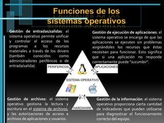 Funciones de los
sistemas operativos
Gestión de entradas/salidas: el
sistema operativo permite unificar
y controlar el acceso de los
programas
a
los
recursos
materiales a través de los drivers
(también
conocidos
como
administradores periféricos o de
entrada/salida).

Gestión de ejecución de aplicaciones: el
sistema operativo se encarga de que las
aplicaciones se ejecuten sin problemas
asignándoles los recursos que éstas
necesitan para funcionar. Esto significa
que si una aplicación no responde
correctamente puede "sucumbir".

Gestión de archivos: el sistema
operativo gestiona la lectura y
escritura en el sistema de archivos,
y las autorizaciones de acceso a
archivos de aplicaciones y usuarios.

Gestión de la información: el sistema
operativo proporciona cierta cantidad
de indicadores que pueden utilizarse
para diagnosticar el funcionamiento
correcto del equipo.

 