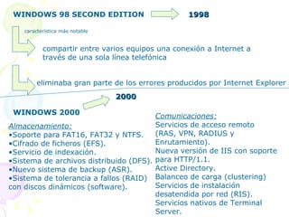 WINDOWS 98 SECOND EDITION 1998 compartir entre varios equipos una conexión a Internet a través de una sola línea telefónica característica más notable eliminaba gran parte de los errores producidos por Internet Explorer WINDOWS 2000 2000 Almacenamiento: Soporte para FAT16, FAT32 y NTFS. Cifrado de ficheros (EFS). Servicio de indexación. Sistema de archivos distribuido (DFS). Nuevo sistema de backup (ASR). Sistema de tolerancia a fallos (RAID) con discos dinámicos (software). Comunicaciones: Servicios de acceso remoto (RAS, VPN, RADIUS y Enrutamiento). Nueva versión de IIS con soporte para HTTP/1.1. Active Directory. Balanceo de carga (clustering) Servicios de instalación desatendida por red (RIS). Servicios nativos de Terminal Server. 