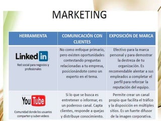 “Nunca había cambiado tanto la forma en que la gente se comunica como ahora. Las nuevas generaciones usan herramientas que sus padres ni siquiera entienden, y la gente joven consume noticias tan fácilmente como las crean y publican ellos mismos. Estos cambios en la comunicación tendrán indudables consecuencias…”Los medios sociales son el espacio de interacción de las nuevas generacionesCómo son los Usuarios.Nativos					Inmigrantes