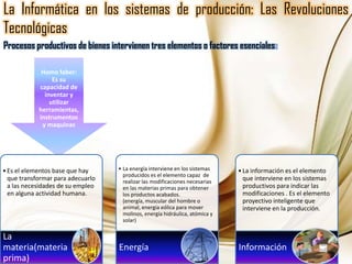 La Informática en los sistemas de producción: Las Revoluciones TecnológicasProcesos productivos de bienes intervienen tres elementos o factores esenciales:
