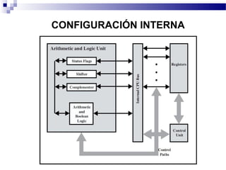 CONFIGURACIÓN INTERNA
 
