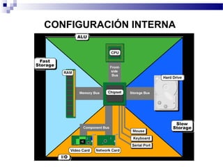 CONFIGURACIÓN INTERNA
 