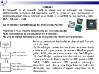Chipset:
El "chipset" es el conjunto (set) de chips que se encargan de controlar
determinadas funciones del ordenador, como la forma en que interacciona el
microprocesador con la memoria o la caché, o el control de los puertos y slots
ISA, PCI, AGP, USB.
De la calidad y características del chipset dependerán:
•Obtener o no el máximo rendimiento del microprocesador.
•Las posibilidades de actualización del ordenador.
•El uso de ciertas tecnologías más avanzadas de memorias y periféricos.
En los procesadores habituales el chipset está formado
por 2 circuitos:
•El NorthBridge controla las funciones de acceso hacia
y entre el microprocesador, la memoria RAM, el puerto
gráfico AGP, y las comunicaciones con el SouthBrigde.
•El SouthBridge controla los dispositivos asociados
como son la controladora de discos IDE, puertos USB,
SATA, RAID, ranuras PCI, puertos infrarrojos,
disquetera, red LAN y una larga lista de todos los
elementos que podamos imaginar integrados en la
placa madre.
 