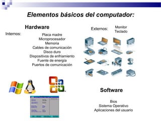 Elementos básicos del computador:
Hardware
Software
Internos: Placa madre
Microprocesador
Memoria
Cables de comunicación
Disco duro
Dispositivos de enfriamiento
Fuente de energía
Puertos de comunicación
Externos: Monitor
Teclado
Bios
Sistema Operativo
Aplicaciones del usuario
 