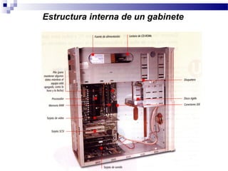 Estructura interna de un gabinete
 