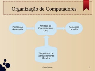 Organização de Computadores


                Unidade de
Periféricos                       Periféricos
              Processamento
de entrada                         de saída
                   CPU




              Dispositivos de
              armazenamento
                 Memória



                  Carlos Wagner                 3
 