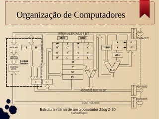 Organização de Computadores




     Estrutura interna de um processador Zilog Z-80
                       Carlos Wagner
 