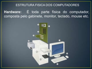 ESTRUTURA FISICA DOS COMPUTADORES
Hardware: É toda parte física do computador,
composta pelo gabinete, monitor, teclado, mouse etc.
 