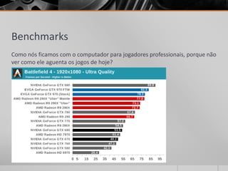 Benchmarks
Como nós ficamos com o computador para jogadores professionais, porque não
ver como ele aguenta os jogos de hoje?
 