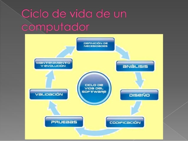 Ciclo de vida de un Computador