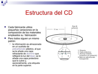 Estructura del CD
 Cada fabricante utiliza
pequeñas variaciones en la
composición de los materiales
empleados su fabricación
 Pero todos siguen un mismo
patrón:
 la información es almacenada
en un sustrato de
policarbonato plástico, al que
se le añade una capa
refractante de aluminio que
reflejará la luz del láser; se le
añade una capa protectora
que lo cubre y,
opcionalmente, una etiqueta
en la parte superior.
 