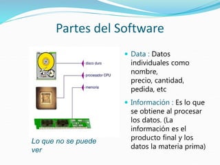 Partes del Software
 Data : Datos
individuales como
nombre,
precio, cantidad,
pedida, etc
 Información : Es lo que
se obtiene al procesar
los datos. (La
información es el
producto final y los
datos la materia prima)
Lo que no se puede
ver
 
