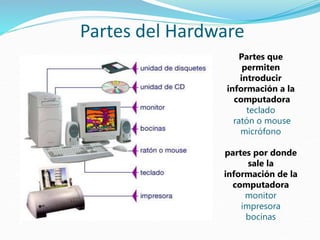 Partes del Hardware
Partes que
permiten
introducir
información a la
computadora
teclado
ratón o mouse
micrófono
partes por donde
sale la
información de la
computadora
monitor
impresora
bocinas
 