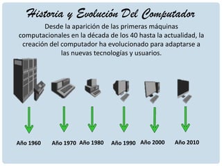 Historia y Evolución Del Computador
Año 1960 Año 1970 Año 1980 Año 1990 Año 2000 Año 2010
Desde la aparición de las primeras máquinas
computacionales en la década de los 40 hasta la actualidad, la
creación del computador ha evolucionado para adaptarse a
las nuevas tecnologías y usuarios.
 