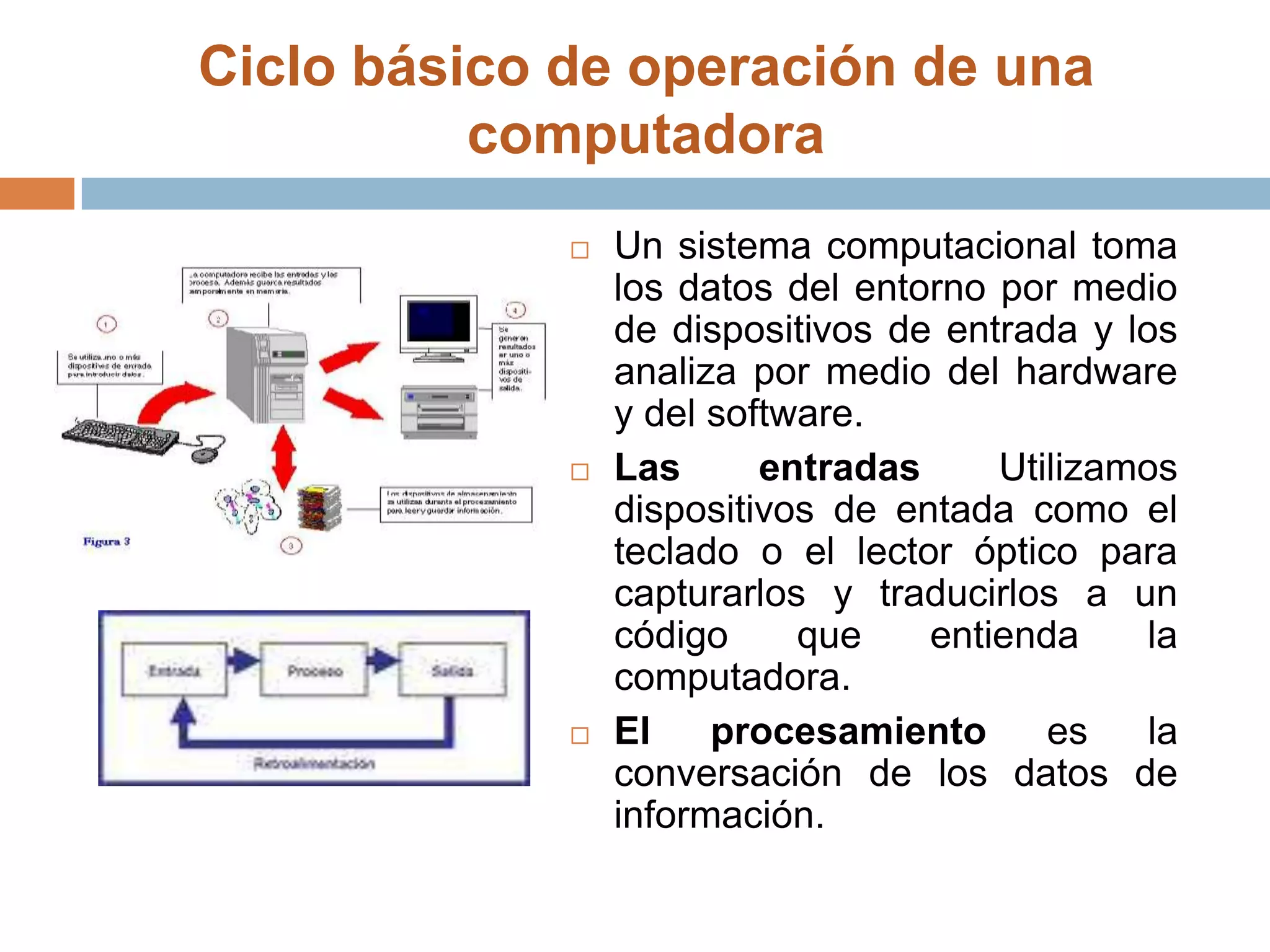 Ciclo básico de operación de una computadora Un sistema computacional toma los datos del entorno por medio de dispositivos de entrada y los analiza por medio del hardware y del software.Las entradas Utilizamos dispositivos de entada como el teclado o el lector óptico para capturarlos y traducirlos a un código que entienda la computadora.El procesamiento es la conversación de los datos de información.