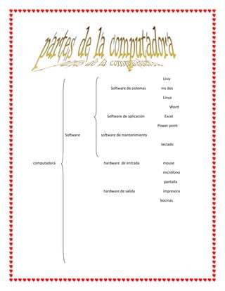                                                                                                                                                 Unix<br />                                                                                       Software de sistemas                 ms dos <br />                                                                                                                                                Linux<br />                                                                                                                                                       Word<br />                                                                                   Software de aplicación                      Excel<br />                                                                                                                                          Power point<br />                                     Software                       software de mantenimiento<br />                                                                                                                                              teclado                                                             <br />                                                                                                           <br />  computadora                                                     hardware  de entrada                          mouse<br />                                                                                                                                                micrófono<br />                                                                                                                                                 pantalla<br />                                                                               hardware de salida                               impresora<br />                                                                                                                                             bocinas<br />