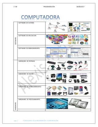 1° JM PROGRAMACIÓN 28/08/2017
pág. 1 TECNOLOGIAS DE LA INFORMACIÓN Y COMUNICACIÓN
SOFTWARE
SOFTWARE DE SISTEMA
SOFTWARE DE APLICACION
SOFTWARE DE MANTENIMIENTO
HARDWARE
HARDWARE DE ENTRADA
HARDWARE DE SALIDA
HARDWARE DE ALMACENAMIENTO
HARDWARE DE PROCESAMIENTO