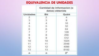 EQUIVALENCIA DE UNIDADES
 