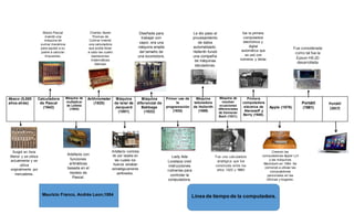 Abaco (5,000
años atrás)
Calculadora
de Pascal
(1642)
Máquina de
multiplicar
de Leibniz
(1694)
Arithnometer
(1820)
Máquina
de telar de
Jacquard
(1801)
Máquina
diferencial de
Babbage
(1822)
Primer uso de
la
programación
(1832)
Máquina
tabuladora
de Hollerith
(1889)
Máquina de
resolver
ecuaciones
diferenciales
de Vannevar
Bush (1931).
Primera
computadora
eléctrica de
Atanasoff y
Berry (1940).
Apple (1976)
Portátil
(1981)
Portátil
(2017)
Surgió en Asia
Menor y se utiliza
actualmente y se
utiliza
originalmente por
mercaderes.
Blaise Pascal
inventó una
máquina de
sumar mecánica
para ayudar a su
padre a calcular
impuestos.
Artefacto con
funciones
aritméticas
basada en el
modelo de
Pascal.
Charles Xavier
Thomas de
Colmar inventó
una calculadora
que podía llevar
a cabo las cuatro
operaciones
matemáticas
básicas
Diseñada para
trabajar con
vapor, era una
máquina amplia
del tamaño de
una locomotora.
Lady Ada
Lovelace creó
instrucciones
rutinarias para
controlar la
computadora.
Le dio paso al
procesamiento
de datos
automatizado.
Hollerith fundó
una compañía
de máquinas
tabuladoras.
Artefacto controla
do por tarjeta en
las cuales los
huecos estaban
estratégicamente
perforados.
Fue una calculadora
analógica que fue
construida entre los
años 1925 y 1931
fue la primera
computadora
electrónica y
digital
automática que
se usó con
números y letras
Crearon las
computadoras Apple I y II
y las máquinas
Macintosh en 1984. Se
comenzó a utilizar las
computadoras
personales en las
oficinas y hogares.
Fue considerada
como tal fue la
Epson HX-20
desarrollada
Mauricio Franco, Andrés Leon,1004 Línea de tiempo de la computadora.
 
