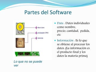 Partes del Software 
 Data : Datos individuales 
como nombre, 
precio, cantidad, pedida, 
etc 
 Información : Es lo que 
se obtiene al procesar los 
datos. (La información es 
el producto final y los 
datos la materia prima) 
Lo que no se puede 
ver 
 