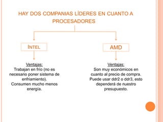 HAY DOS COMPANIAS LÍDERES EN CUANTO A
PROCESADORES
INTEL AMD
Ventajas:
Trabajan en frío (no es
necesario poner sistema de
enfriamiento).
Consumen mucho menos
energía.
Ventajas:
Son muy económicos en
cuanto al precio de compra.
Puede usar ddr2 o ddr3, esto
dependerá de nuestro
presupuesto.
 